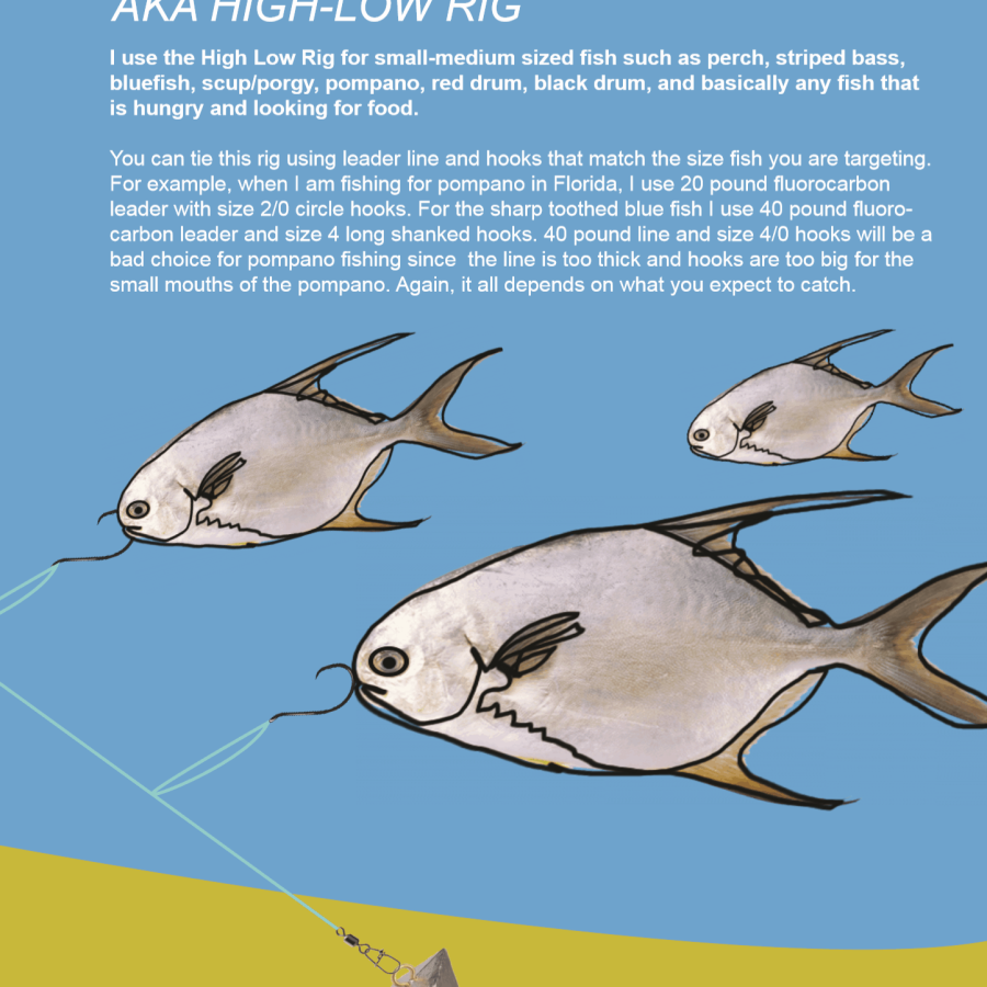 4 Basic Surf Rigs and How to Tie Them (15 page Ebook) – Hey Skipper